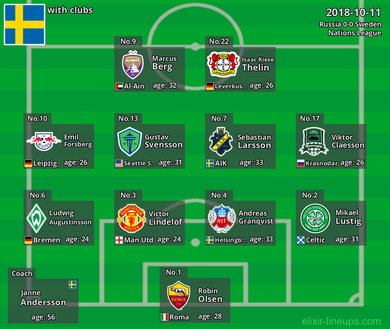 Sweden 2018-10-11