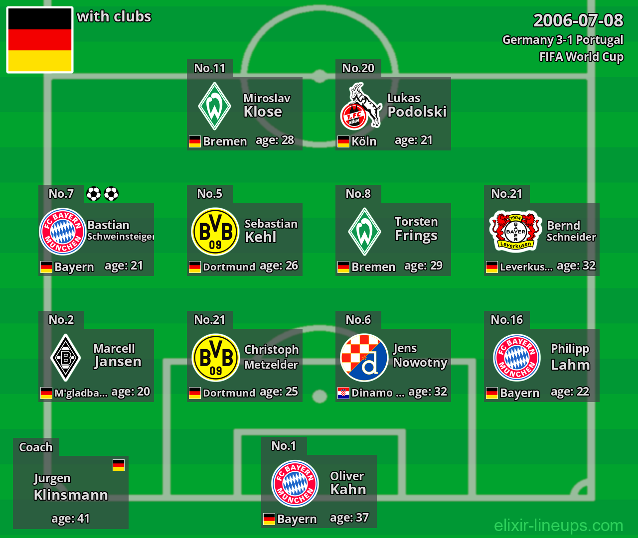 Germany 2006-07-08