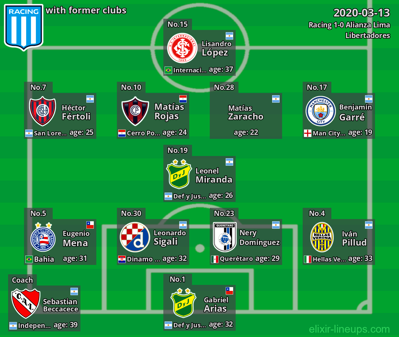 Racing with latter clubs 2020-03-13