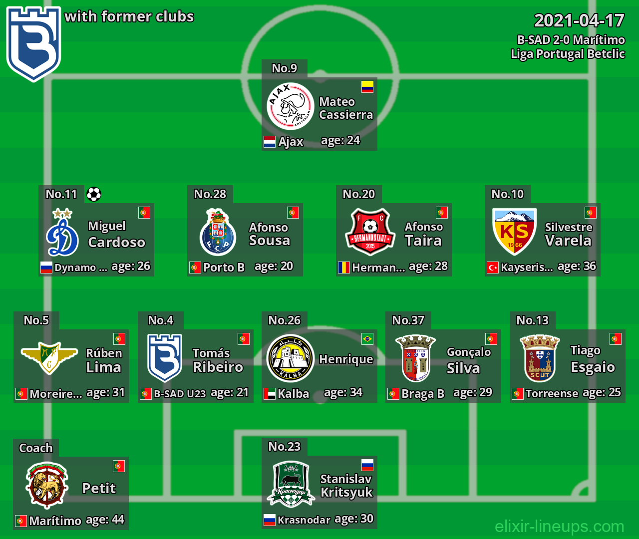 B-SAD with latter clubs 2021-04-17