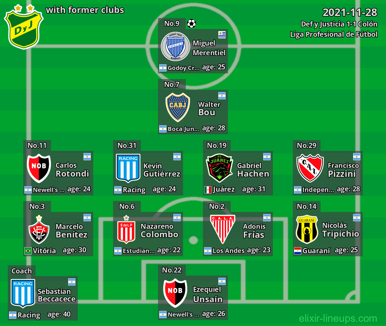 Def y Justicia with latter clubs 2021-11-28