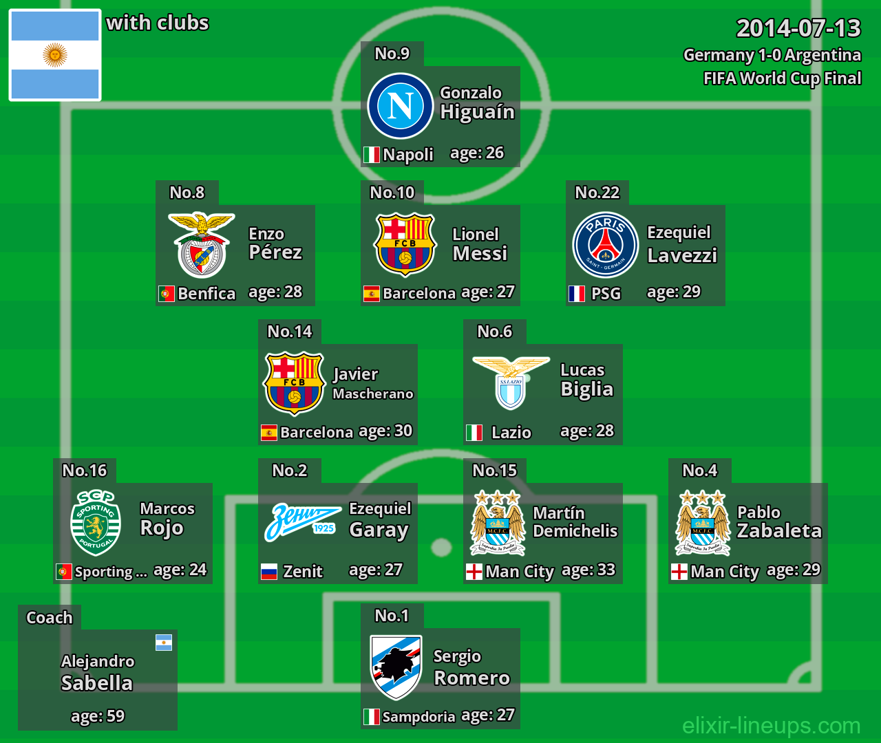 Argentina 2014-07-13