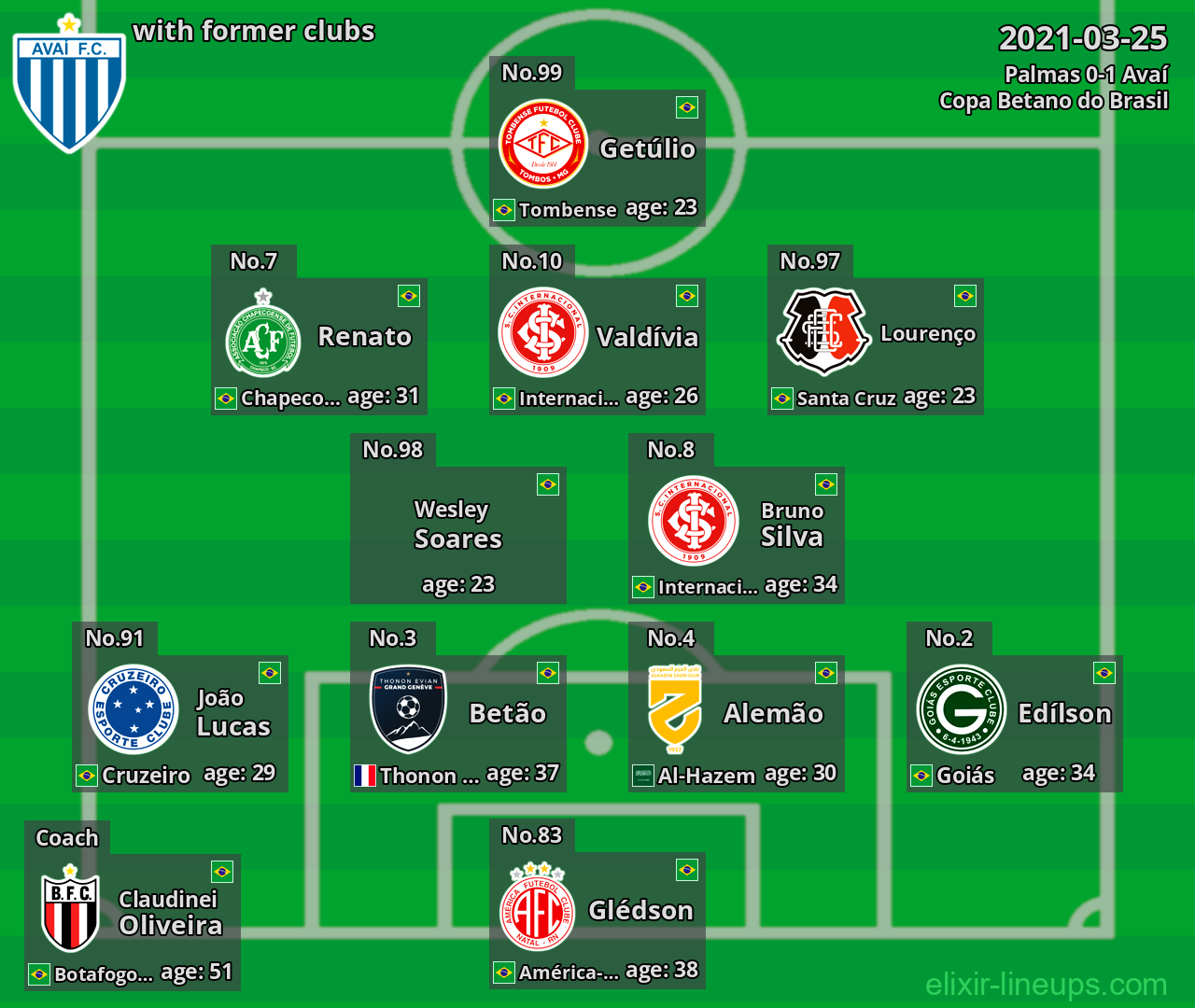 Avaí with former clubs 2021-03-25