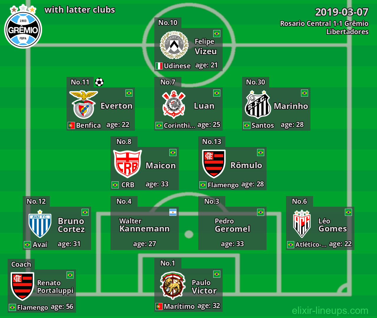 Grêmio with latter clubs 2019-03-07