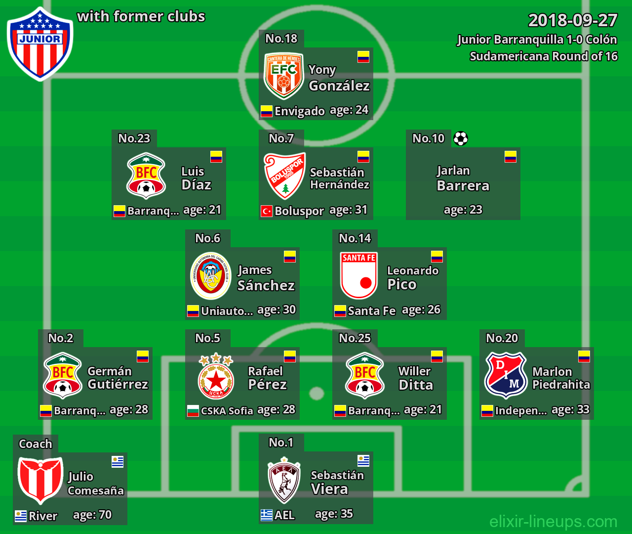 Junior Barranquilla with latter clubs 2018-09-27