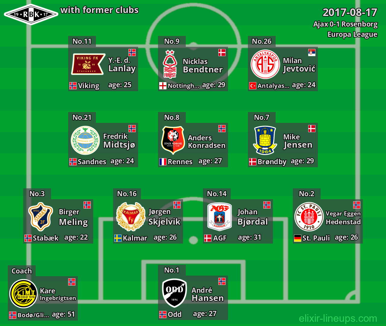 Rosenborg with latter clubs 2017-08-17