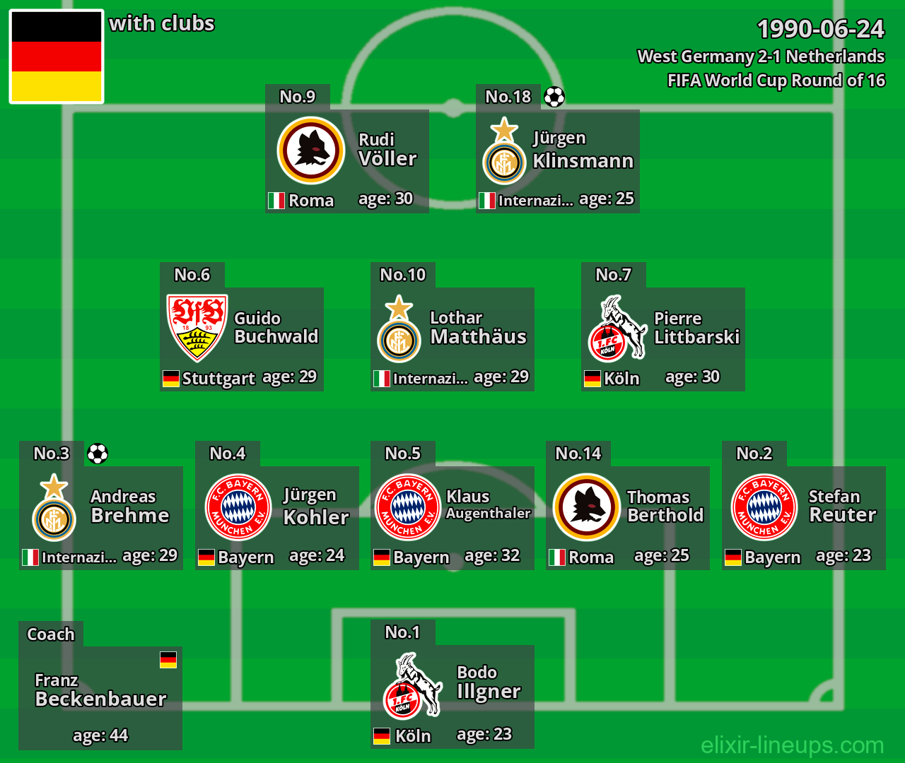 West Germany 1990-06-24
