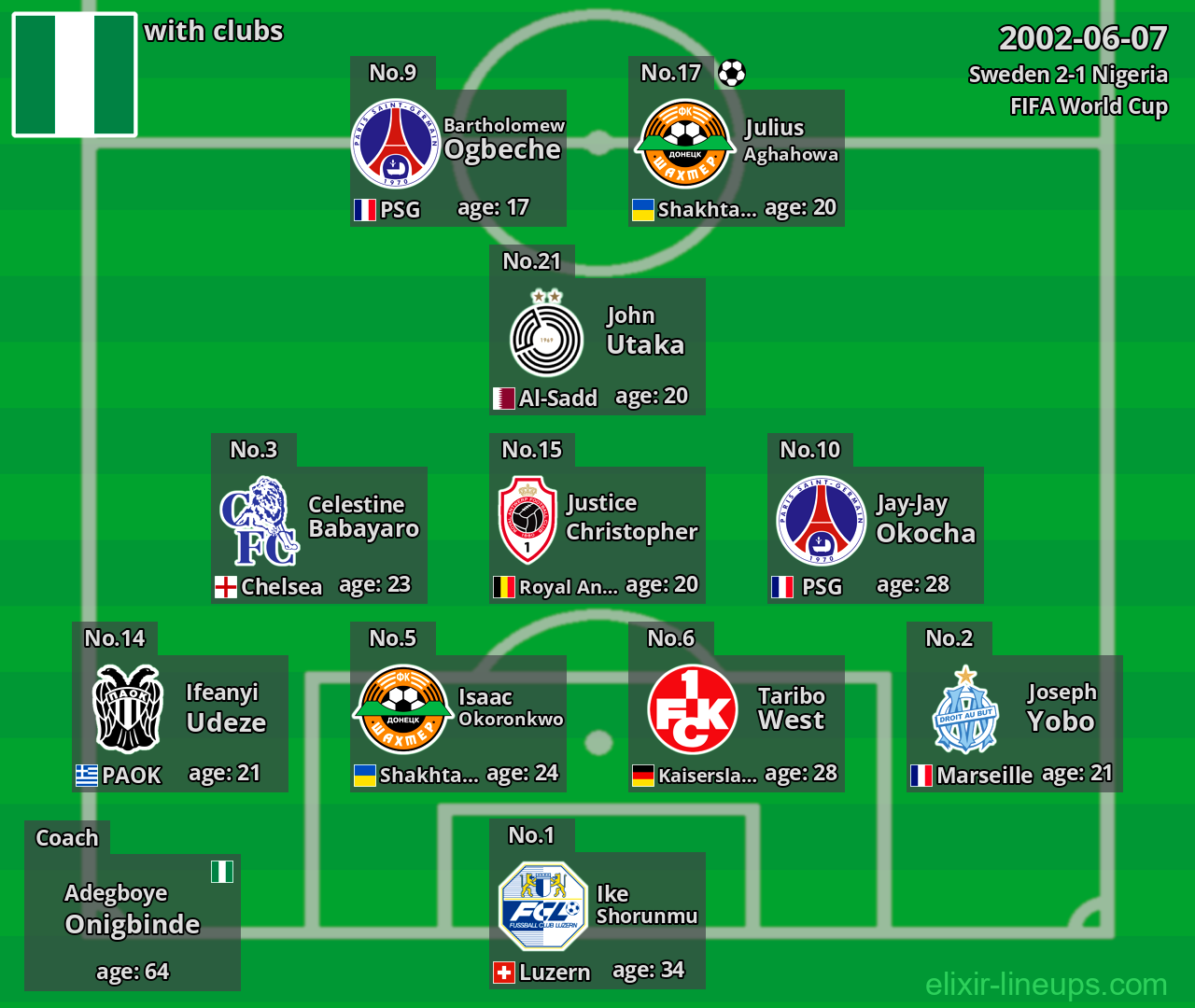 Nigeria 2002-06-07