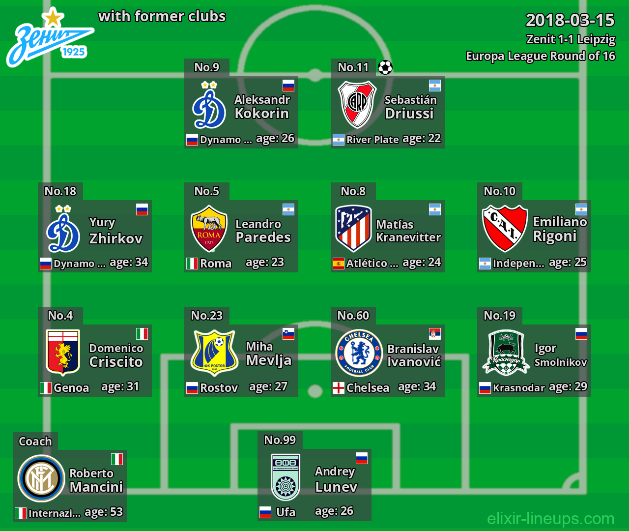 Zenit with former clubs 2018-03-15