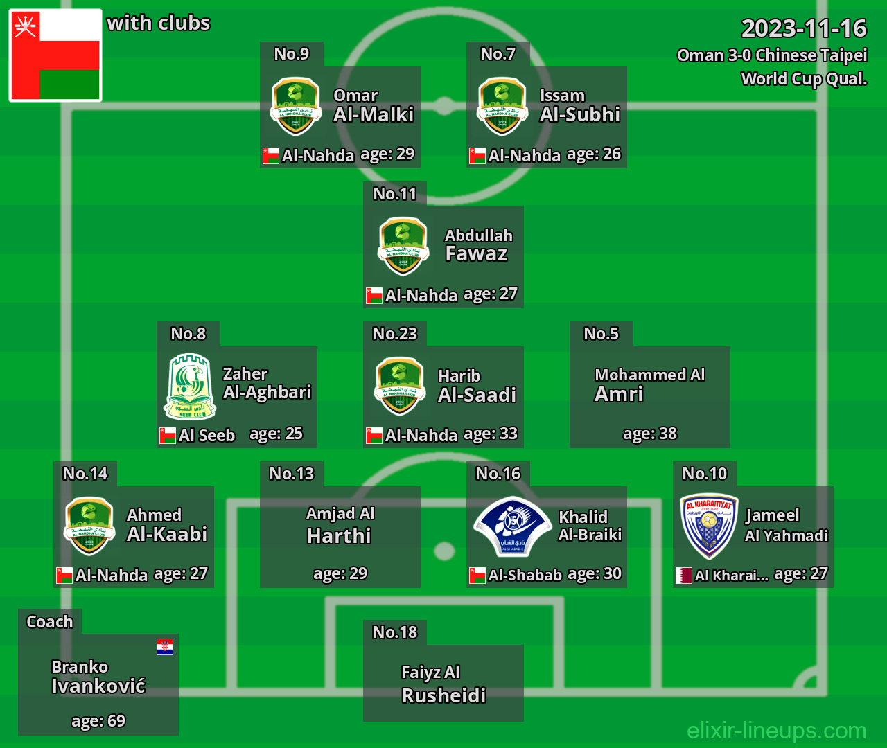 Oman 2023-11-16