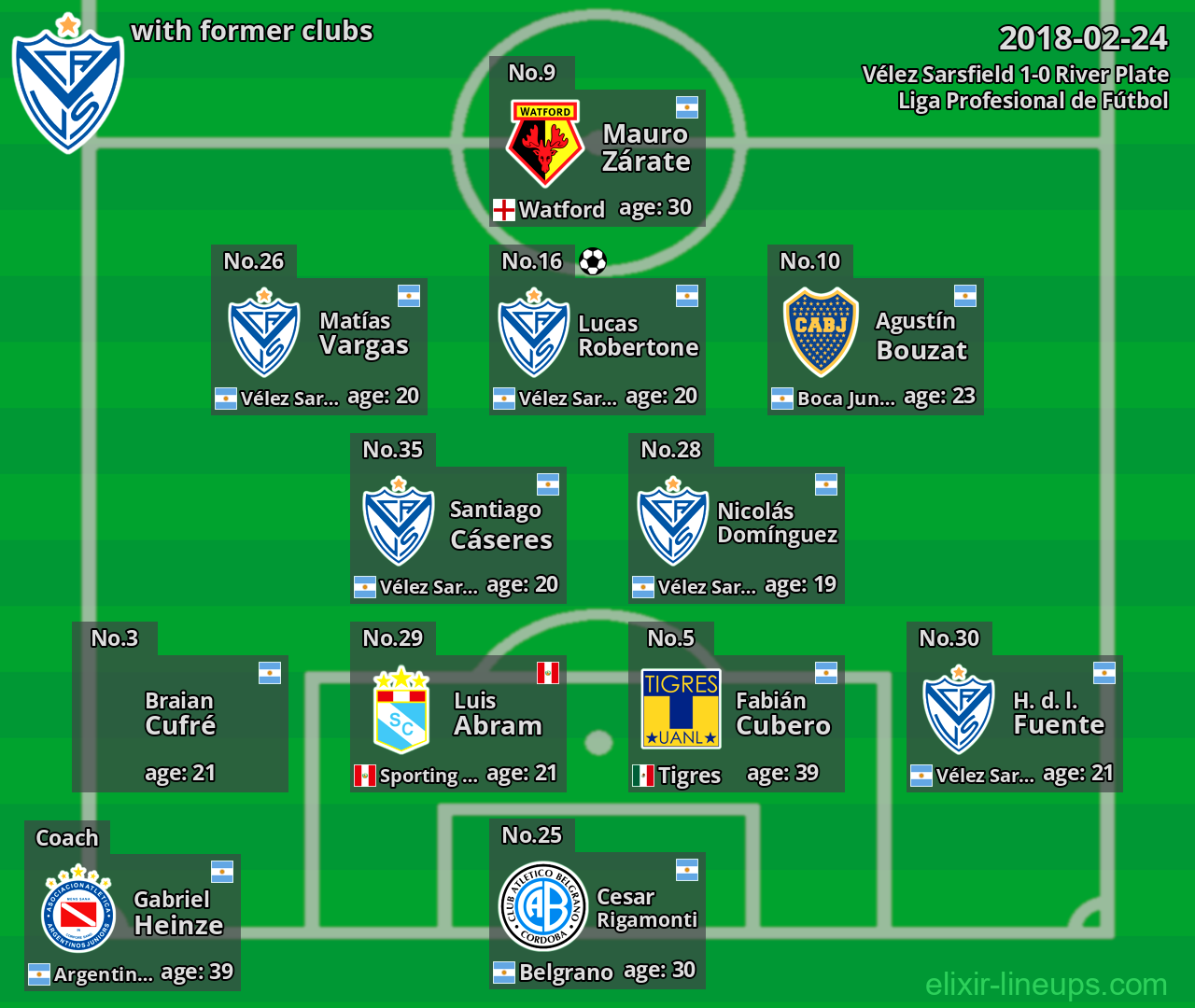 Vélez Sarsfield with latter clubs 2018-02-24