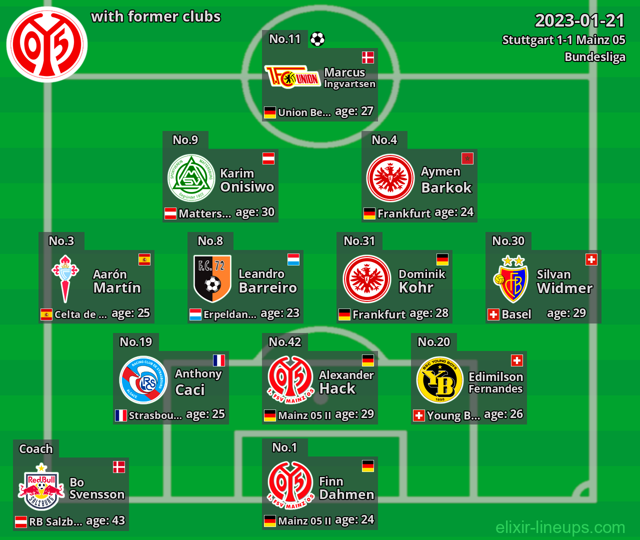 Mainz 05 with former clubs 2023-01-21