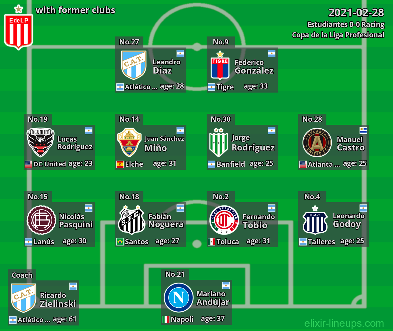 Estudiantes with former clubs 2021-02-28