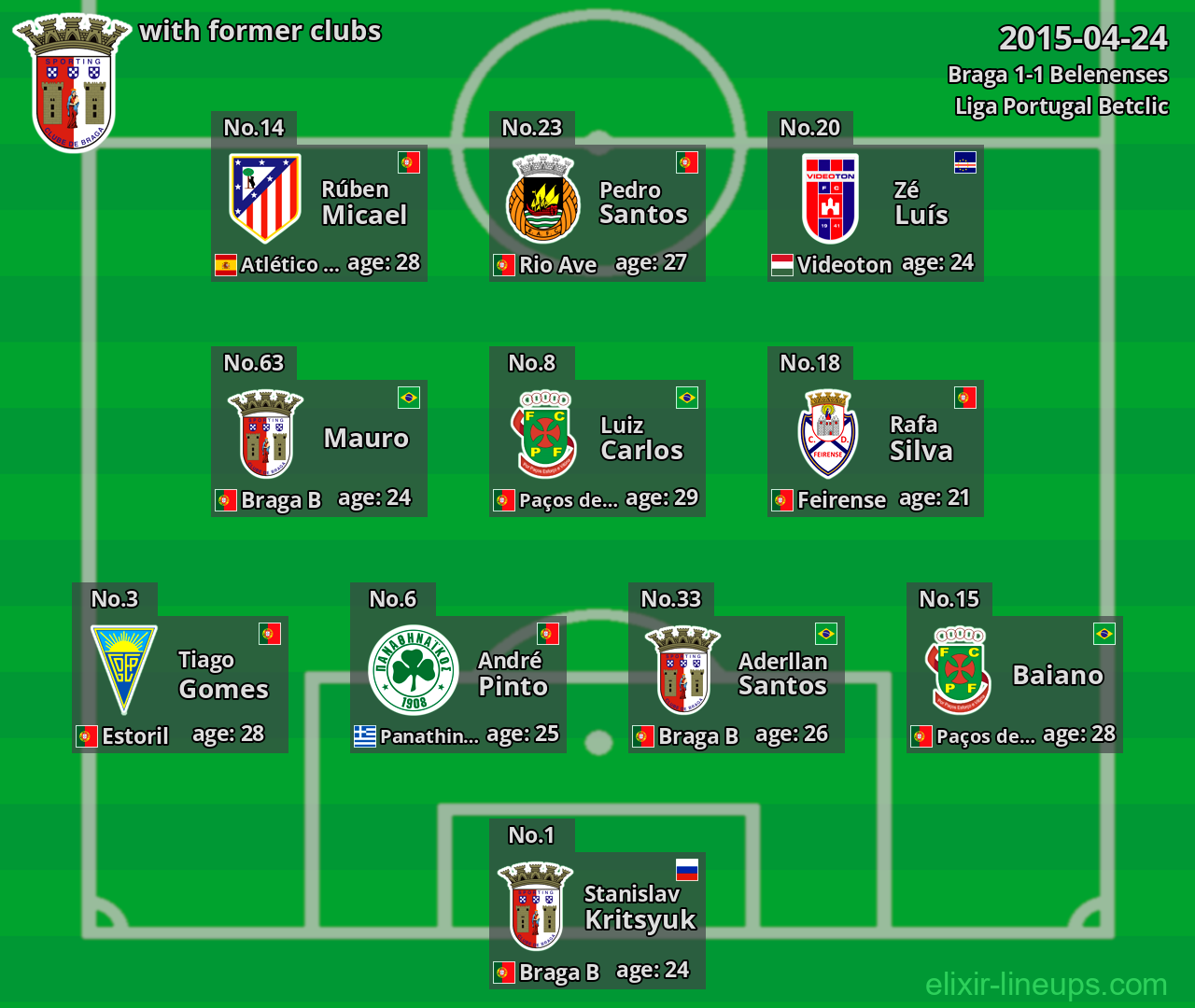 Braga with former clubs 2015-04-24