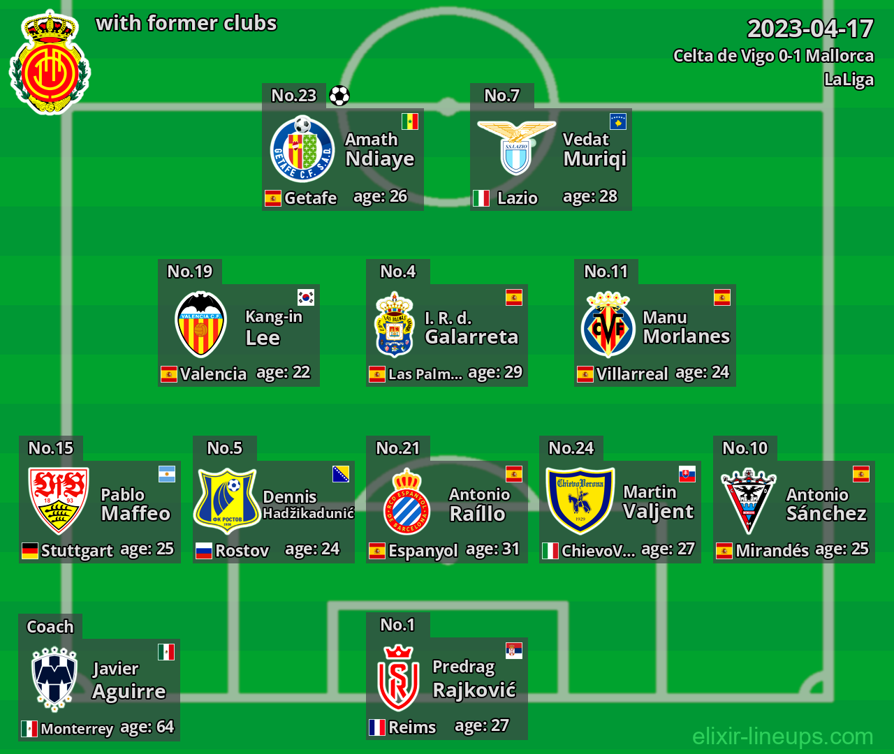 Mallorca with latter clubs 2023-04-17