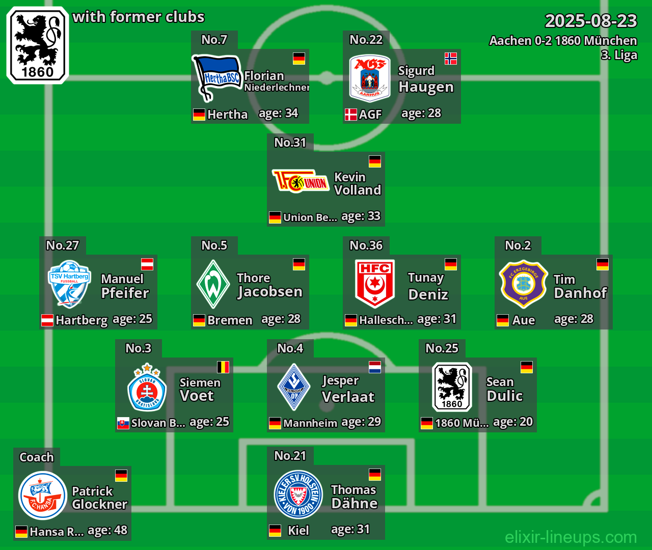 1860 München with former clubs 2025-08-23