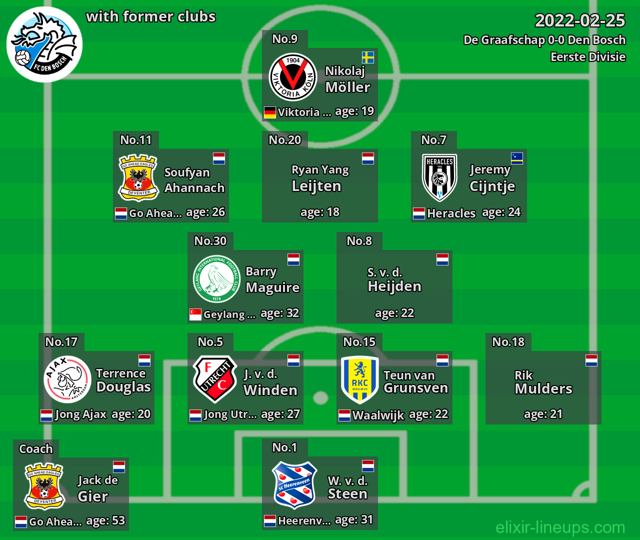 Den Bosch with former clubs 2022-02-25