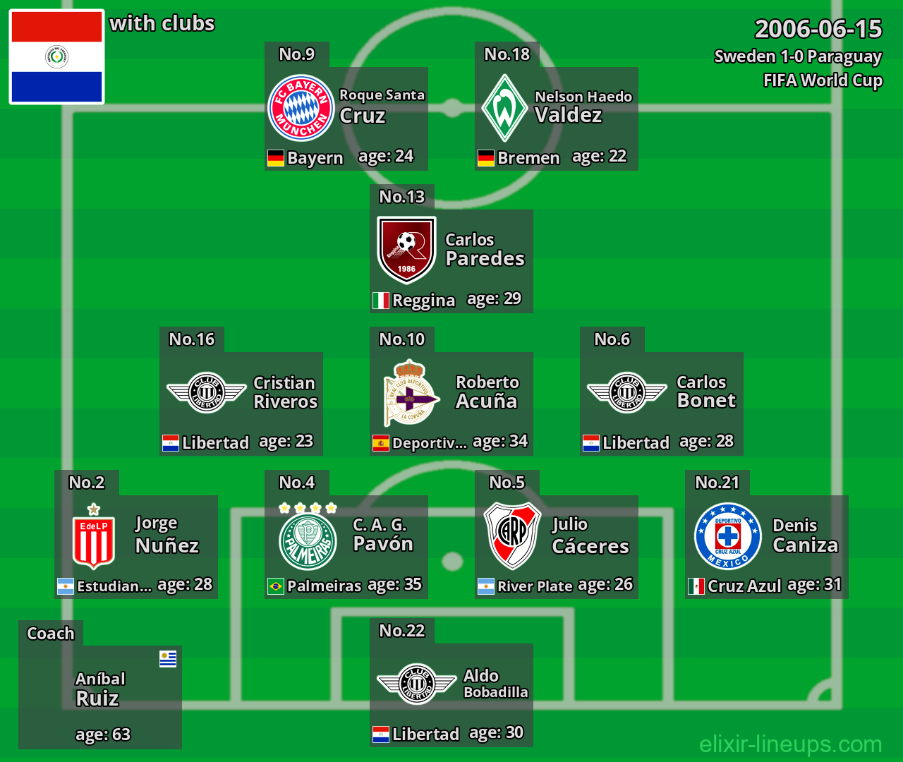 Paraguay 2006-06-15