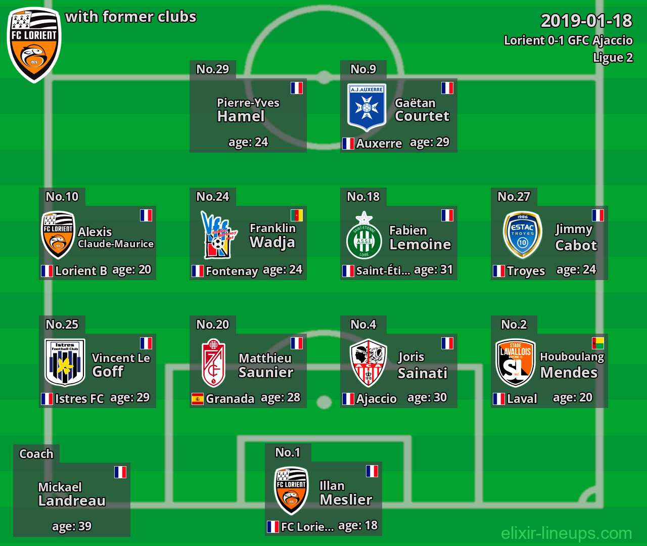 Lorient with latter clubs 2019-01-18