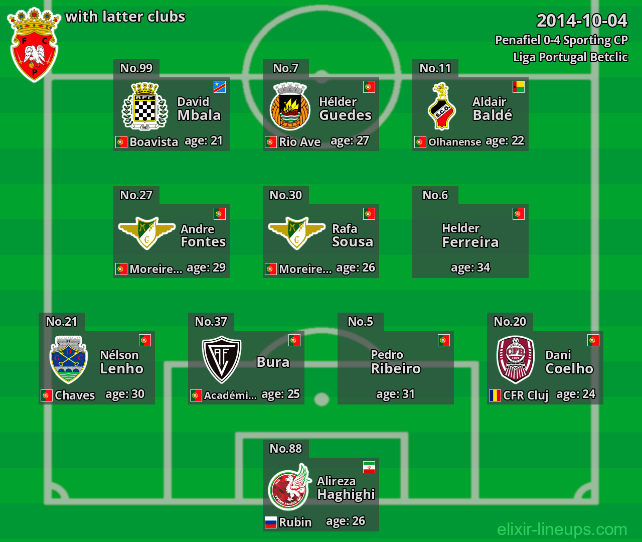 Penafiel with latter clubs 2014-10-04