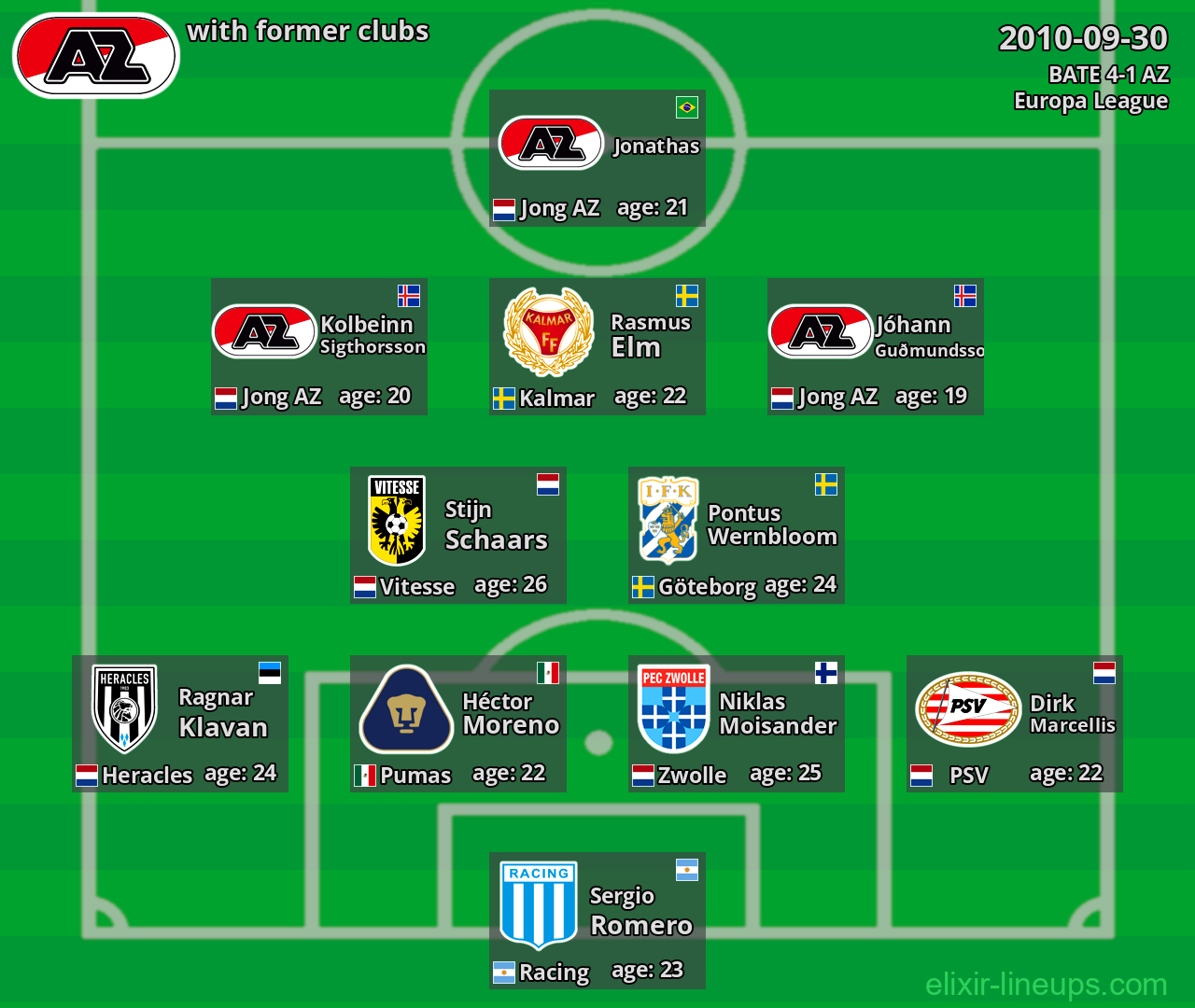 AZ with former clubs 2010-09-30
