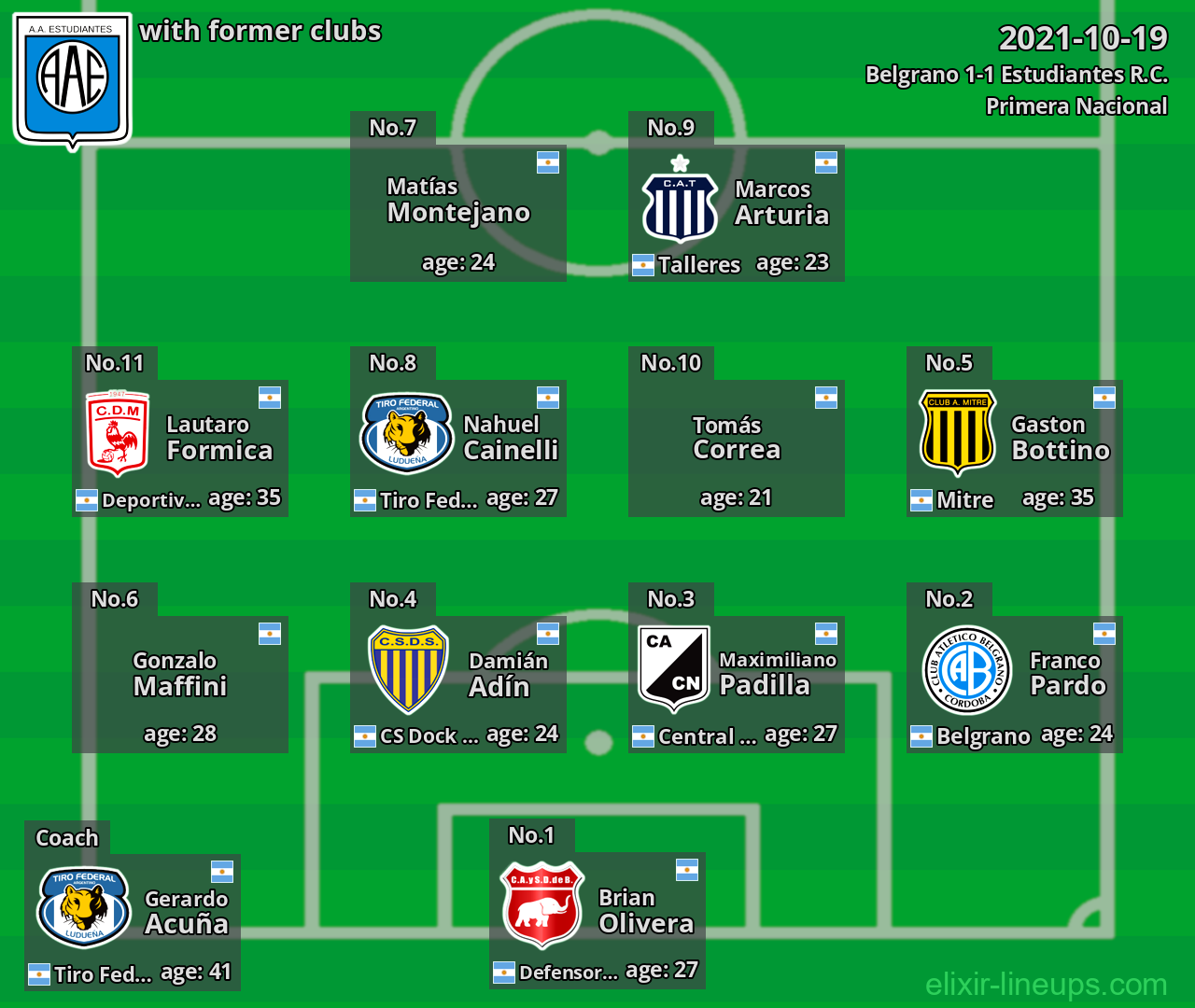 Estudiantes R.C. with former clubs 2021-10-19