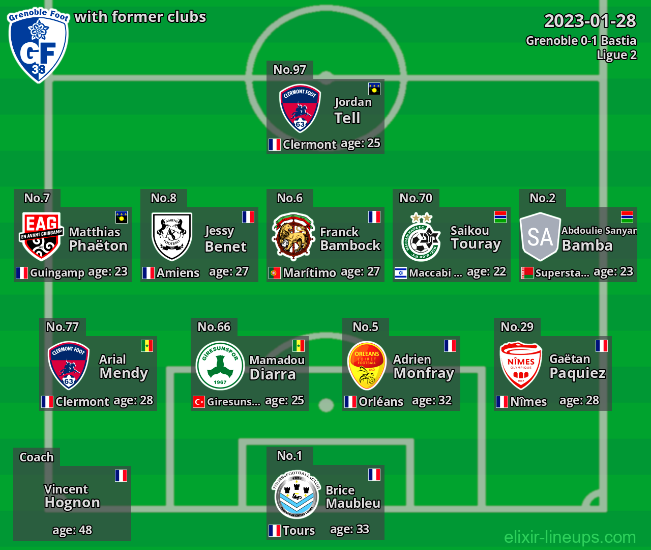 Grenoble with latter clubs 2023-01-28