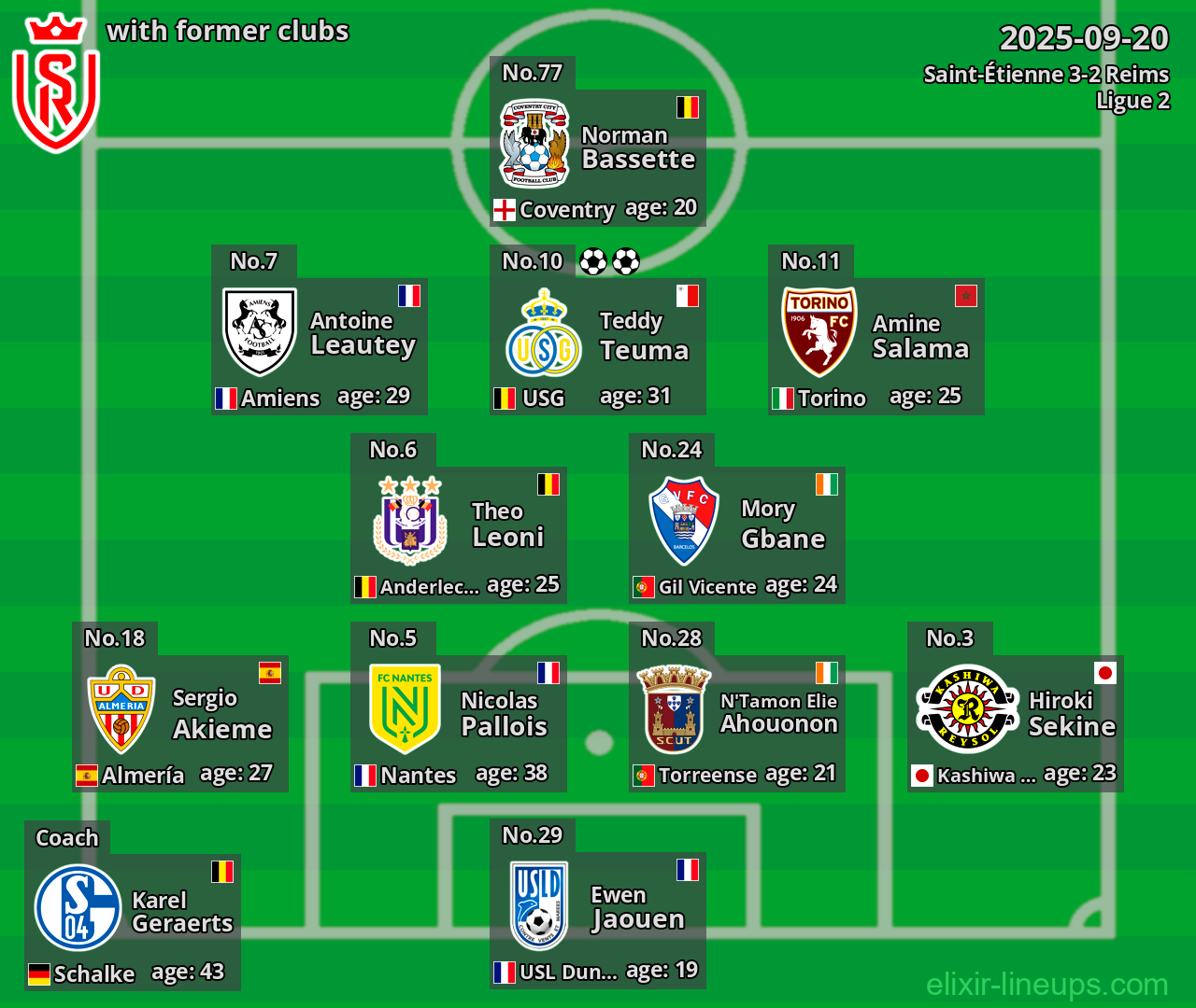 Reims with former clubs 2025-09-20