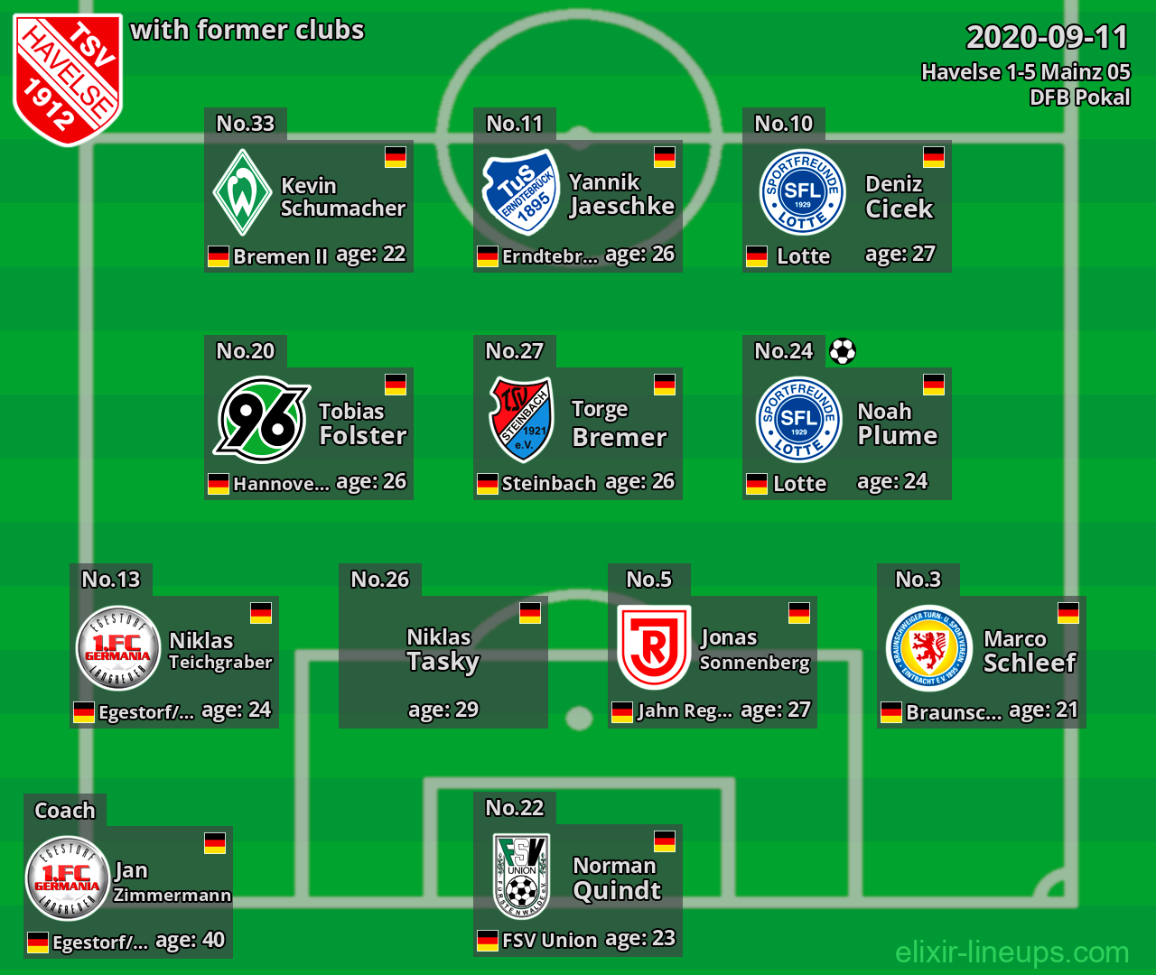 Havelse with latter clubs 2020-09-11