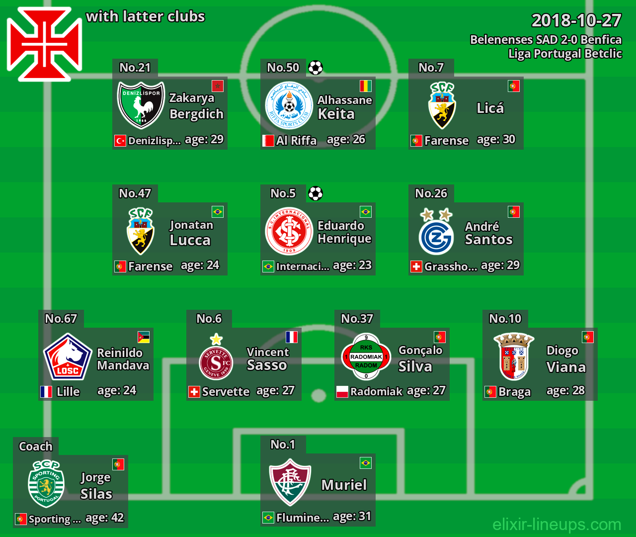 Belenenses SAD with latter clubs 2018-10-27