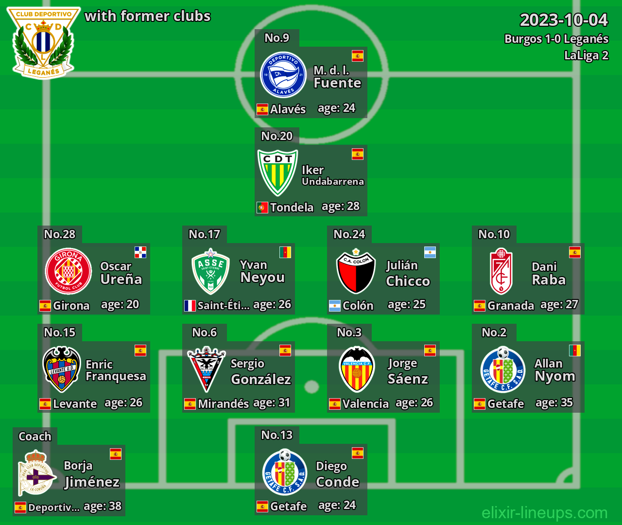 Leganés with latter clubs 2023-10-04