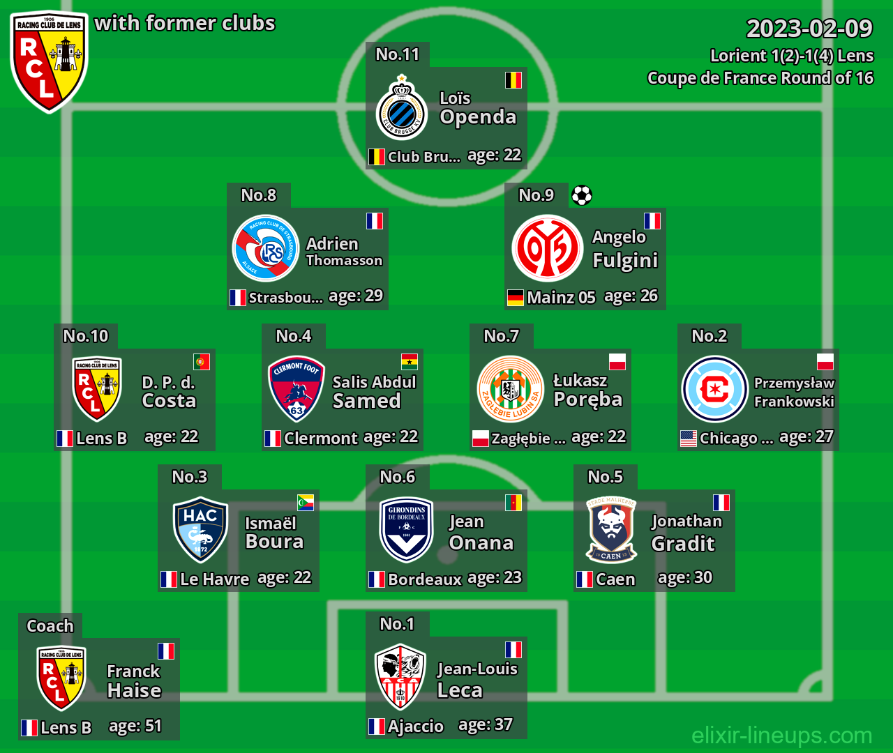 Lens with former clubs 2023-02-09