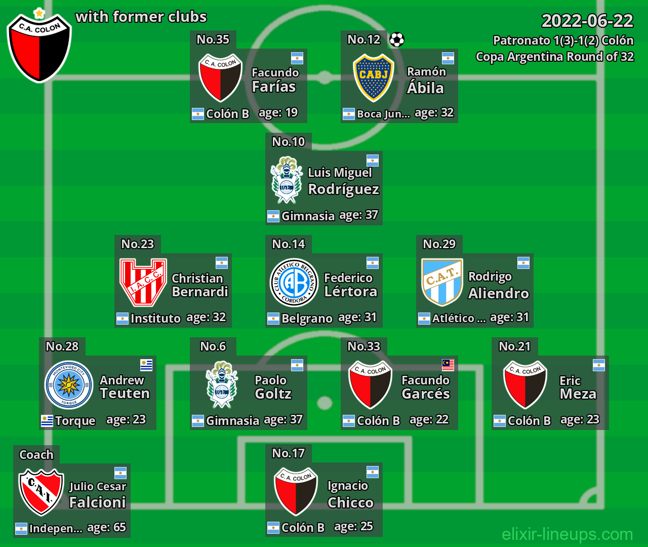 Colón with latter clubs 2022-06-22