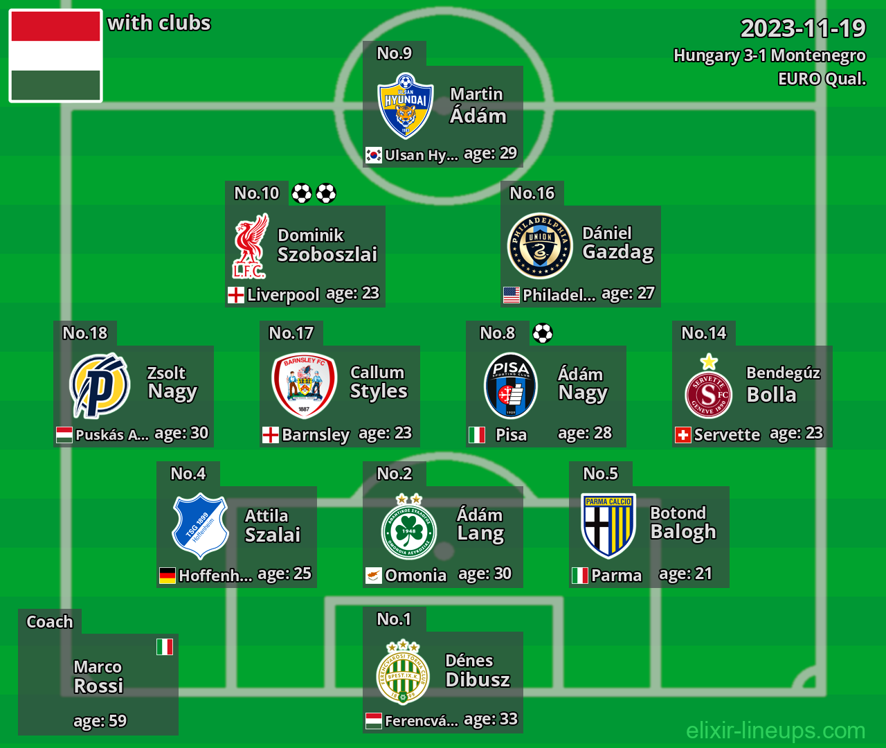 Hungary 2023-11-19