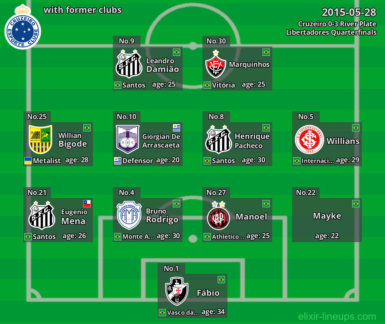 Cruzeiro with latter clubs 2015-05-28