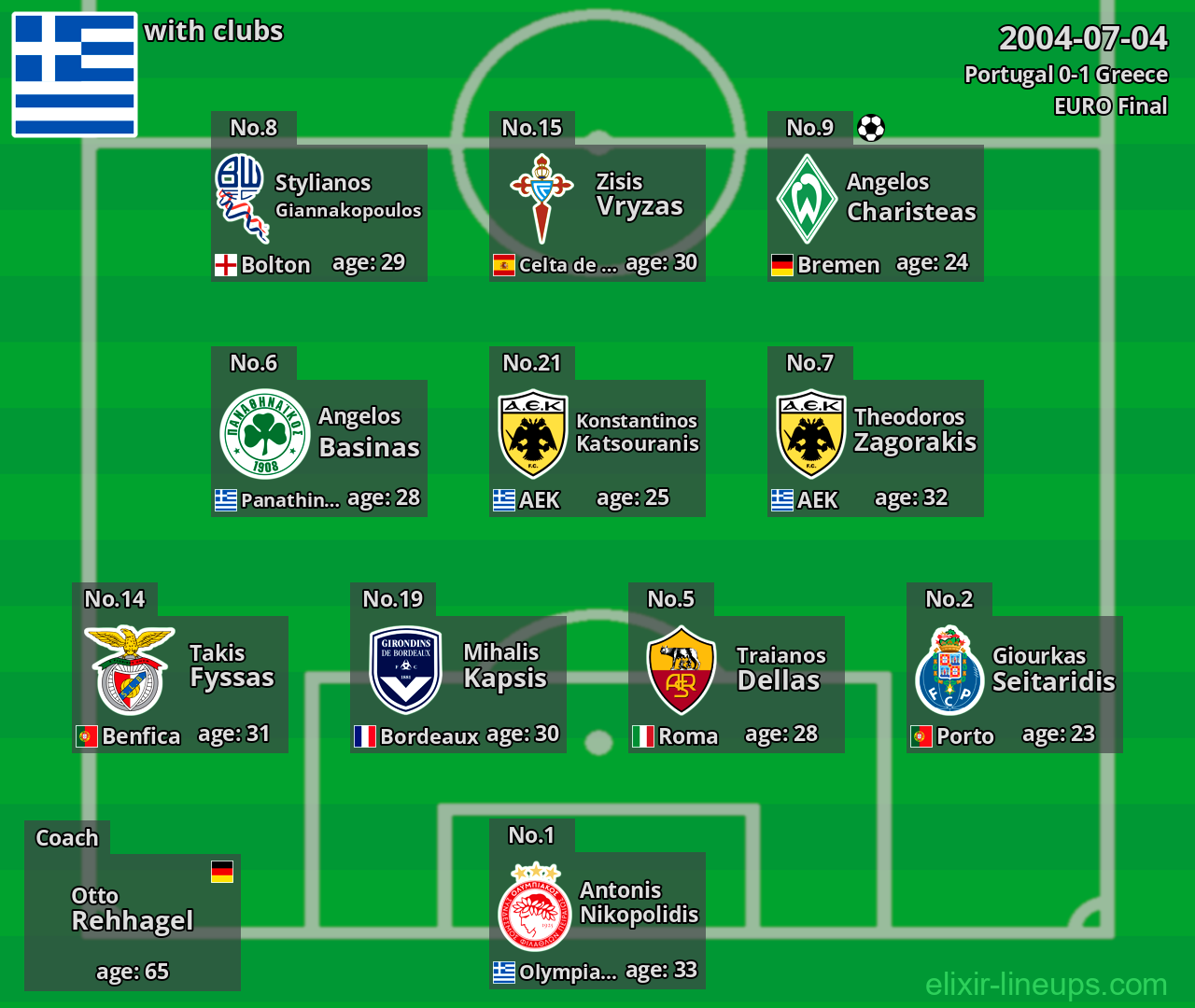 Greece 2004-07-04