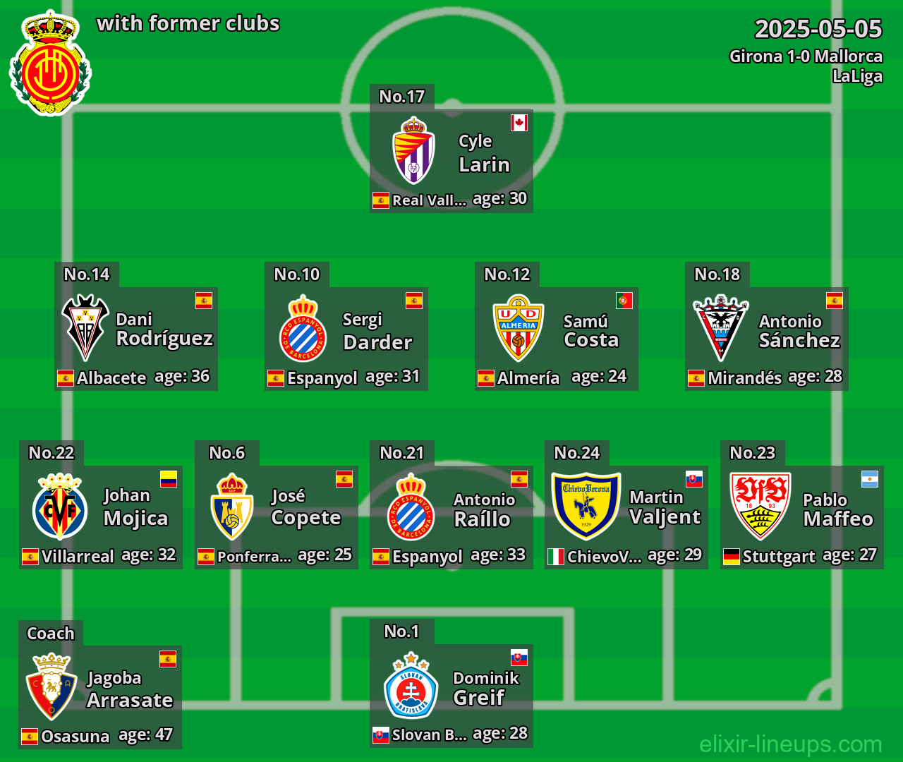 Mallorca with former clubs 2025-05-05
