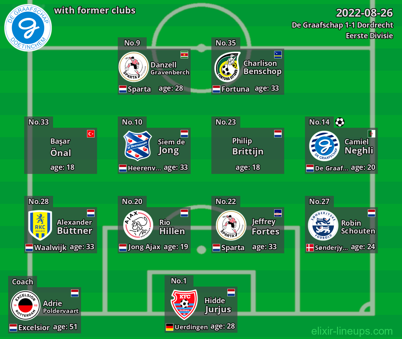 De Graafschap with latter clubs 2022-08-26