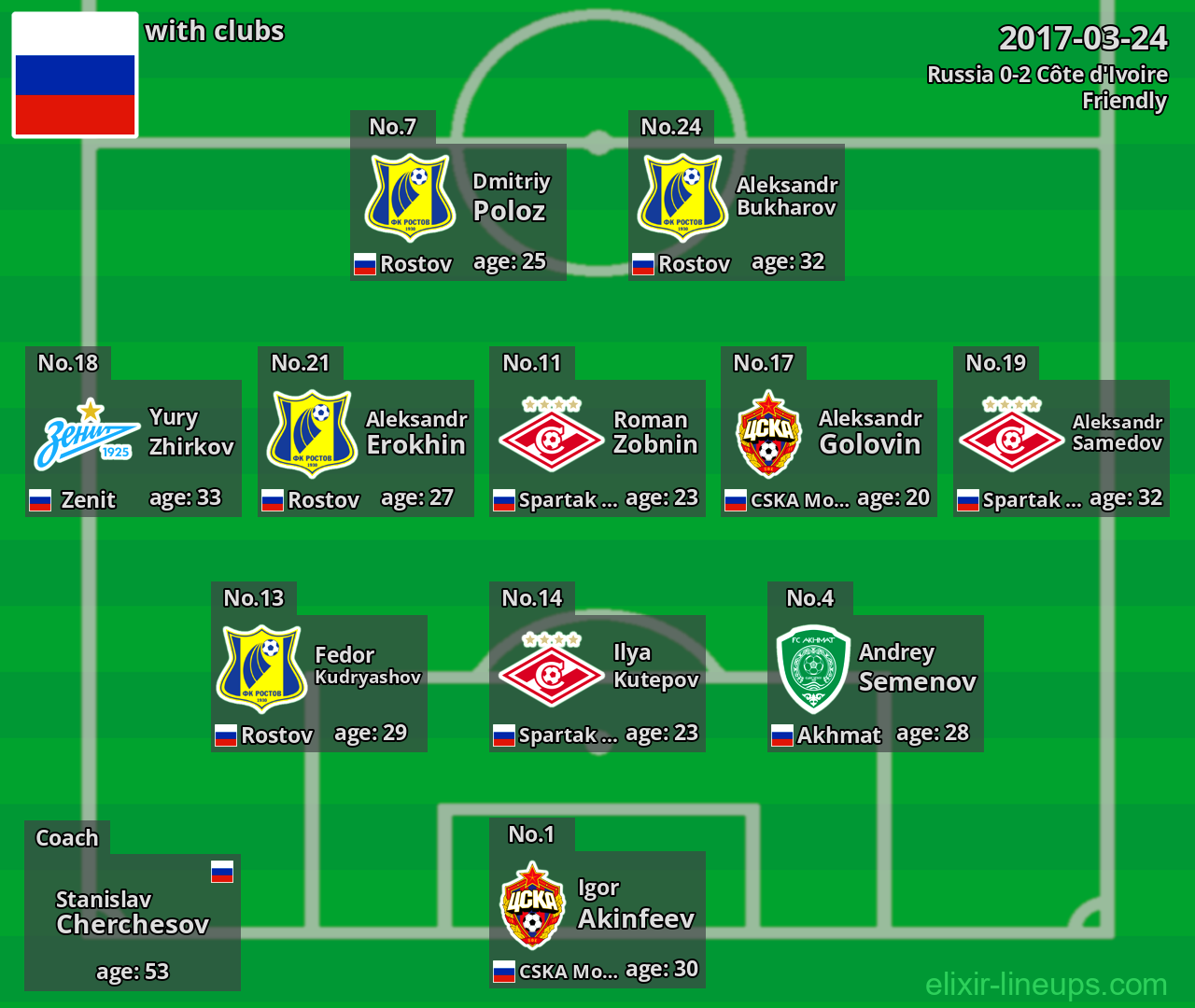 Russia 2017-03-24