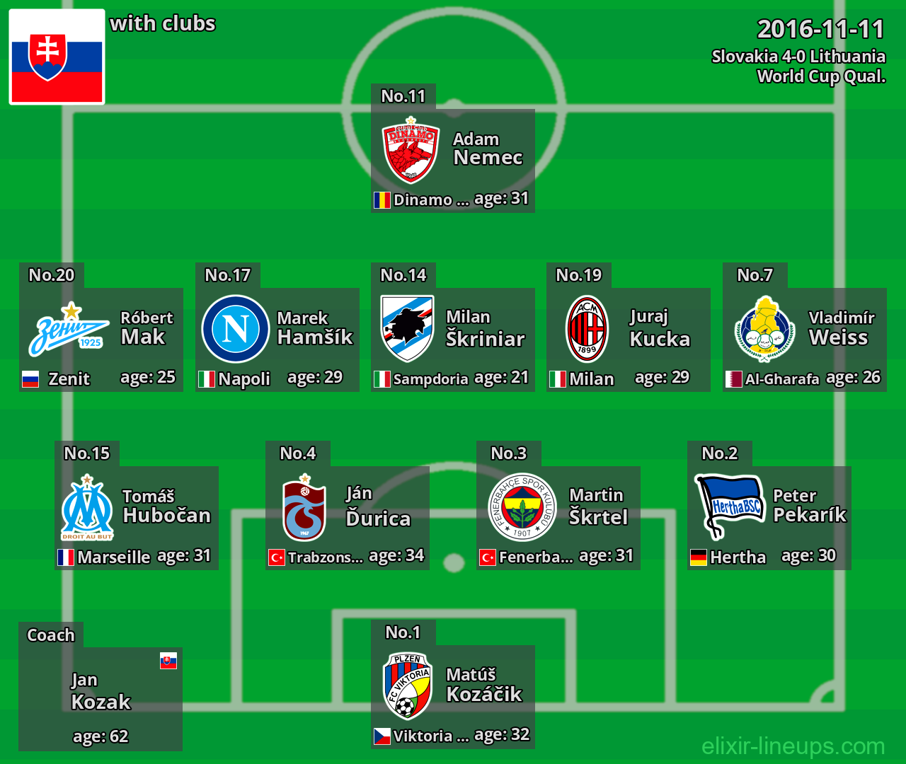 Slovakia 2016-11-11