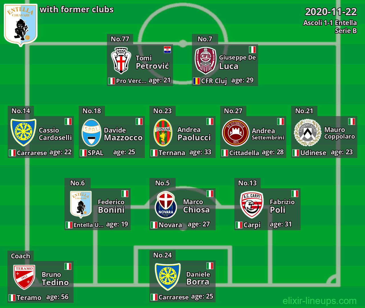 Entella with latter clubs 2020-11-22