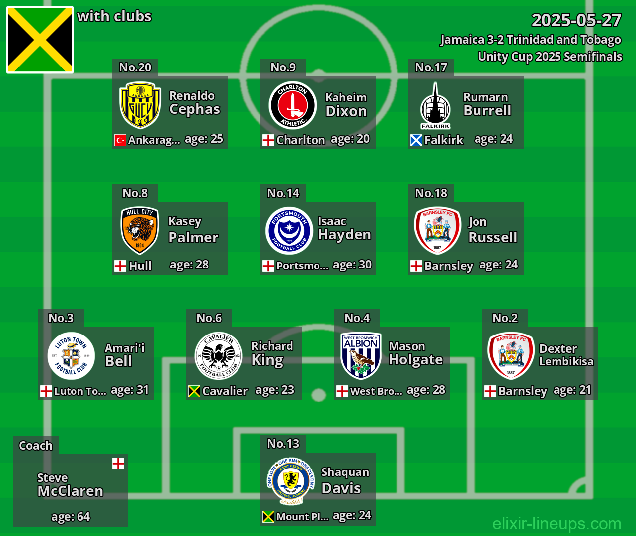 Jamaica 2025-05-27