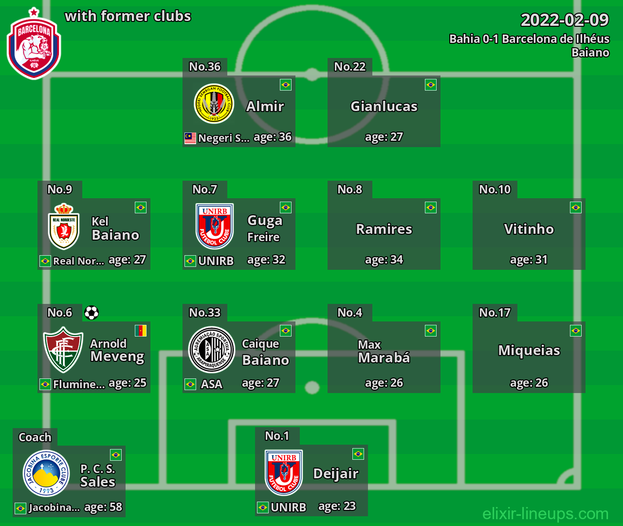 Barcelona de Ilhéus with latter clubs 2022-02-09