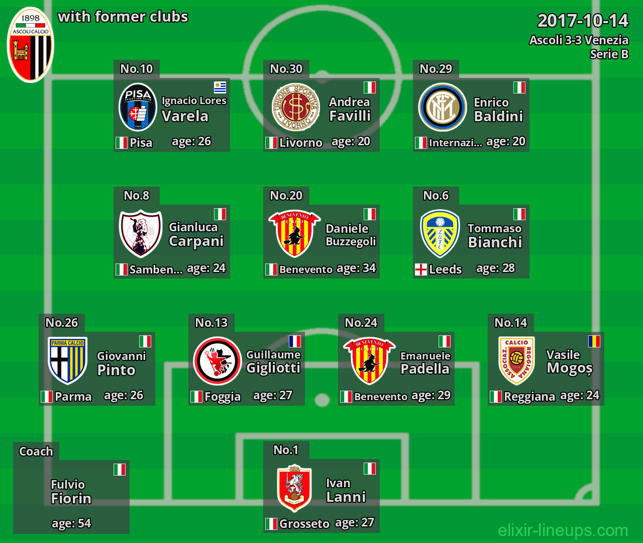 Ascoli with latter clubs 2017-10-14