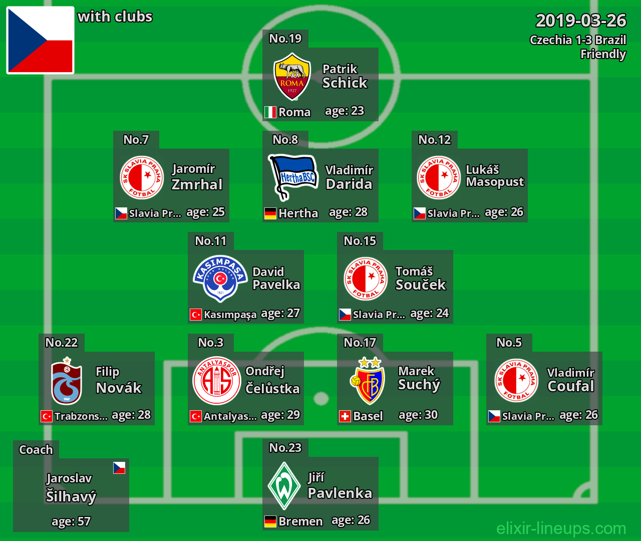 Czechia 2019-03-26