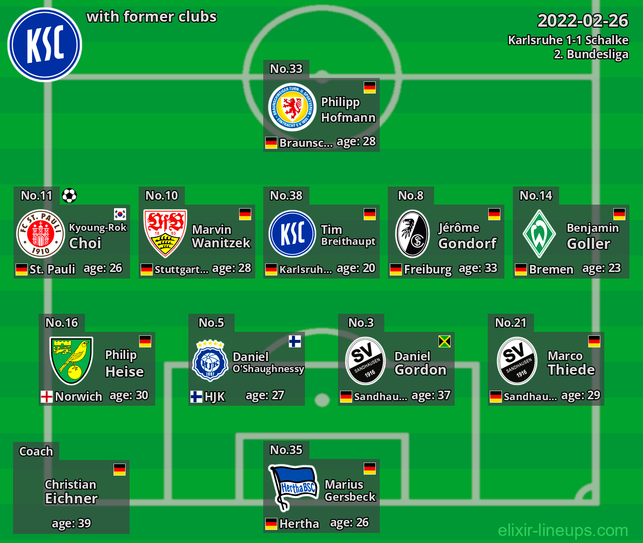 Karlsruhe with latter clubs 2022-02-26