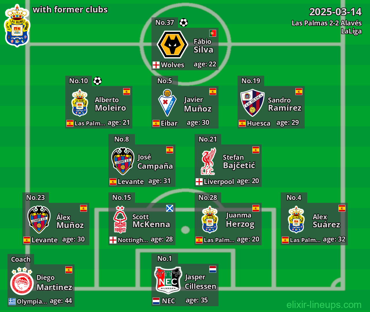Las Palmas with former clubs 2025-03-14