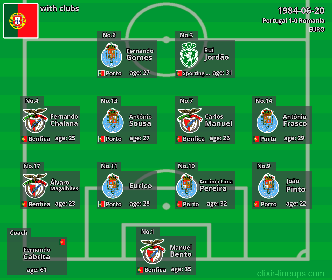 Portugal 1984-06-20