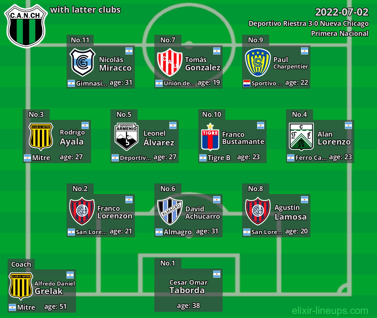 Nueva Chicago with latter clubs 2022-07-02