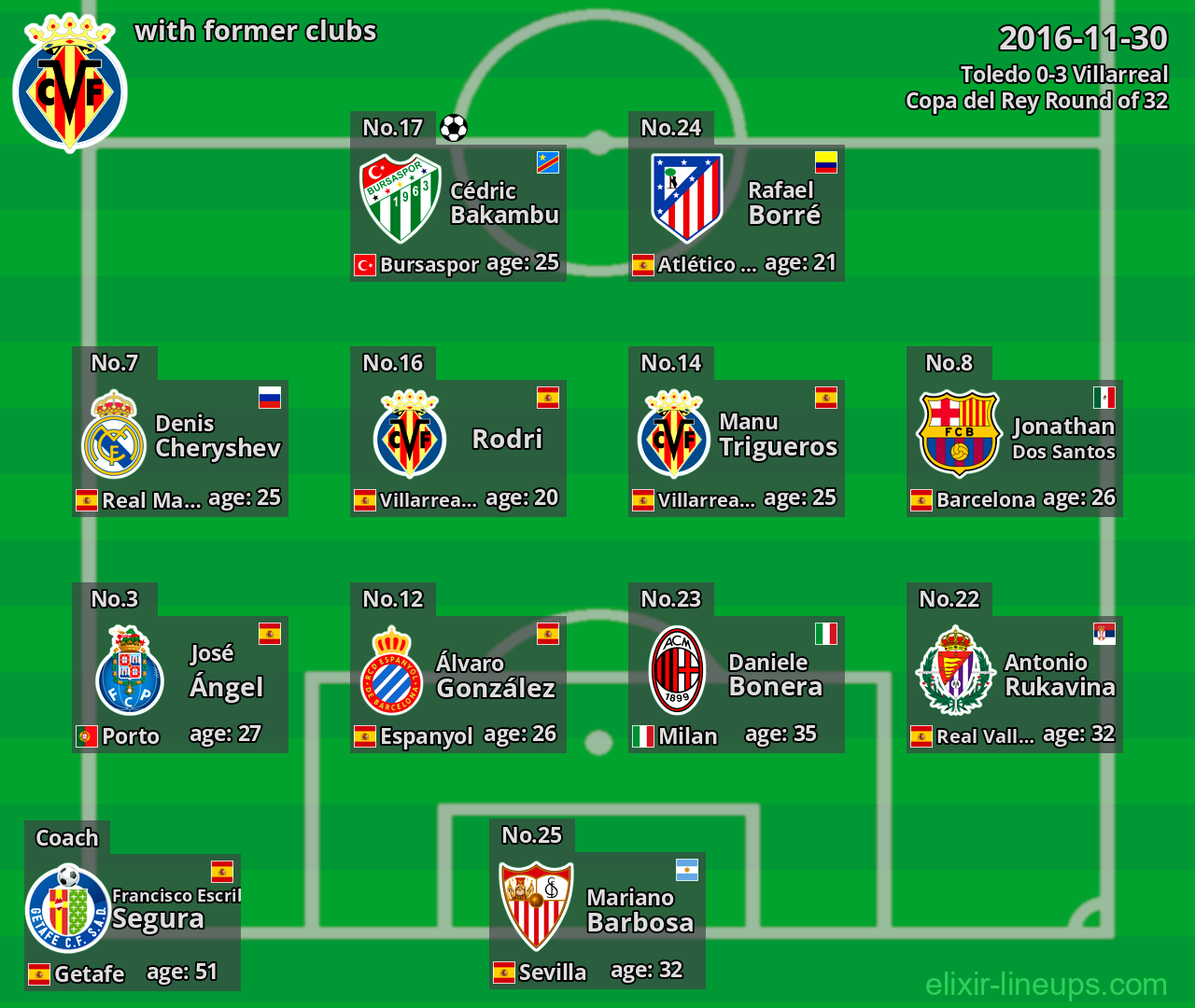 Villarreal with former clubs 2016-11-30